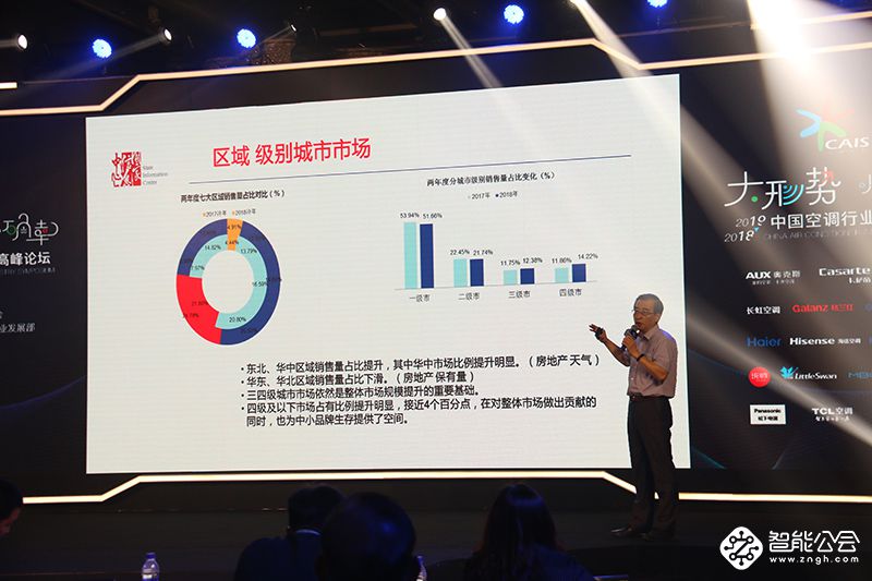 大形势小确幸 空调行业进入“高烤期” 智能公会