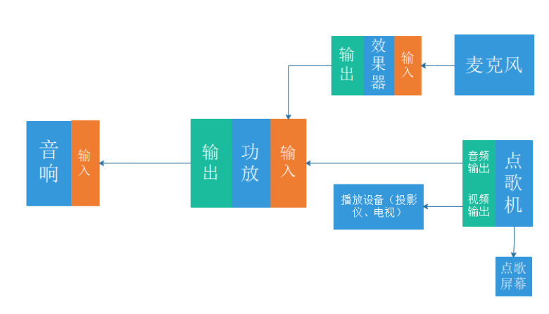 家里开派对？究竟怎么做到家庭KTV和家庭影院共兼容 智能公会