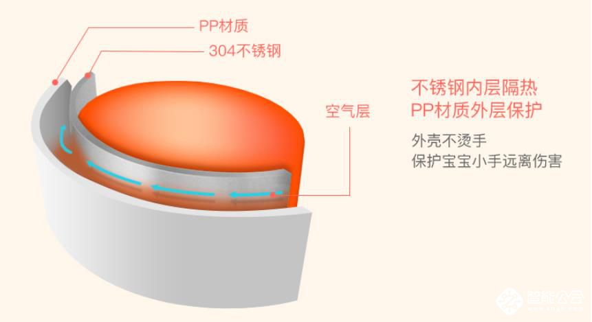 一个宝宝吃饭，全家人操心，你也是这样吗？ 智能公会