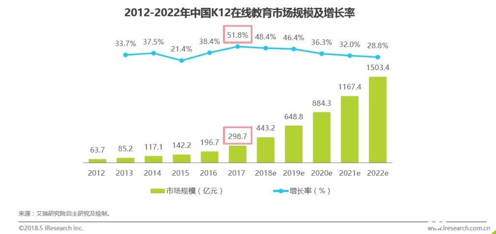 聚好看为用户奉上 “开学礼”  OTT网课受青睐 智能公会