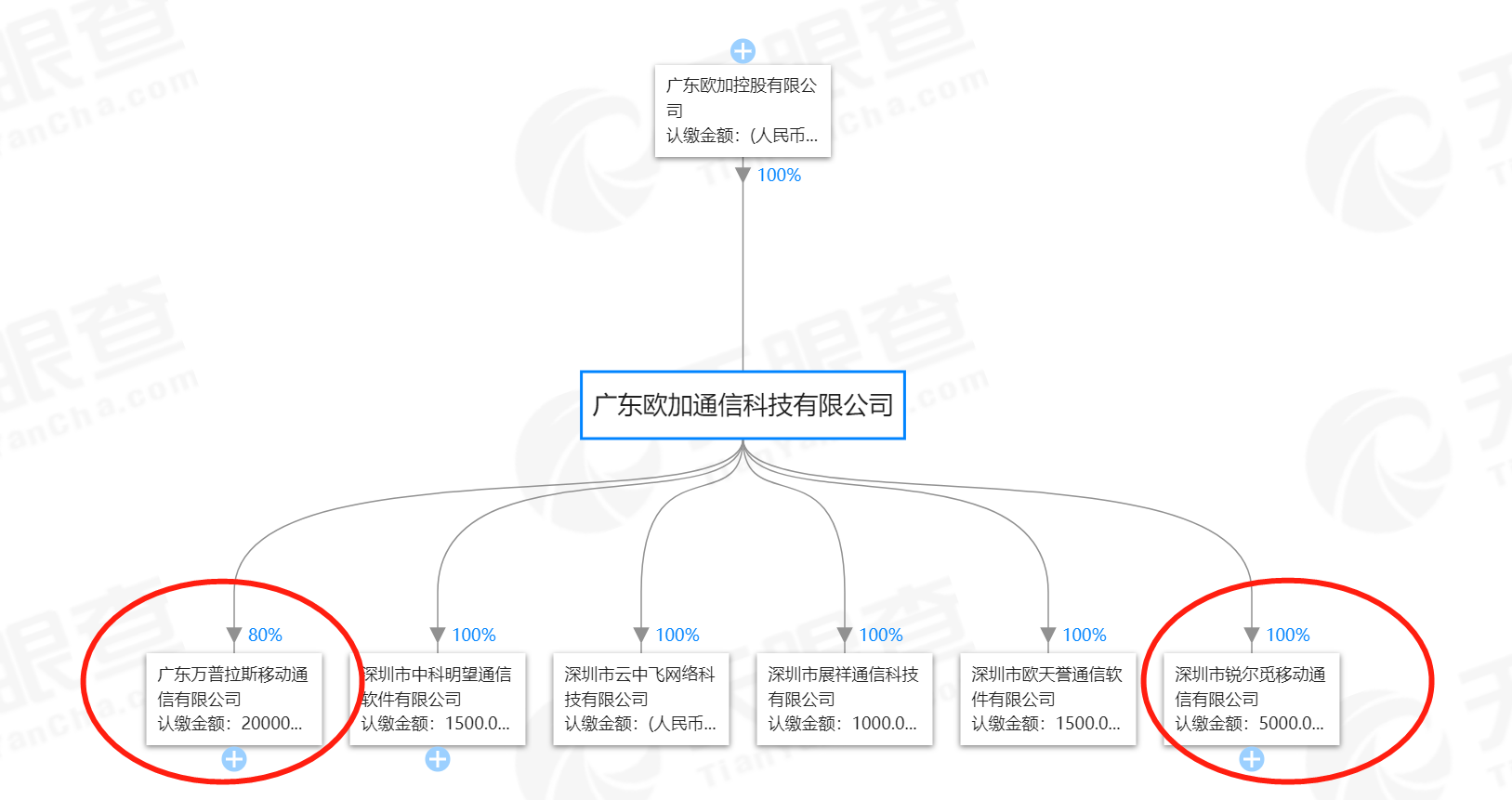 在海外狂刷存在感的Realme，只是照搬了OPPO国内打法？ 智能公会