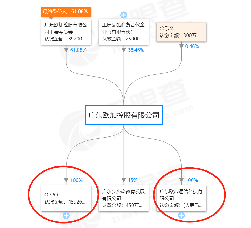 在海外狂刷存在感的Realme，只是照搬了OPPO国内打法？ 智能公会