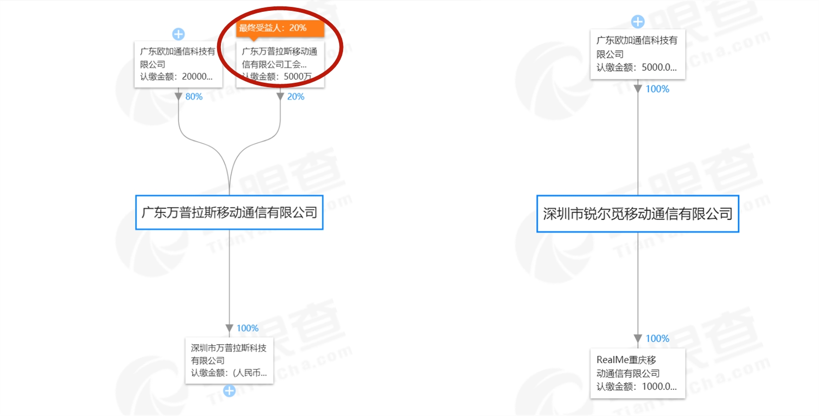 在海外狂刷存在感的Realme，只是照搬了OPPO国内打法？ 智能公会