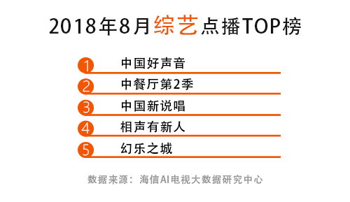 霸屏一个月，《延禧攻略》预定“年度剧王”？ 智能公会