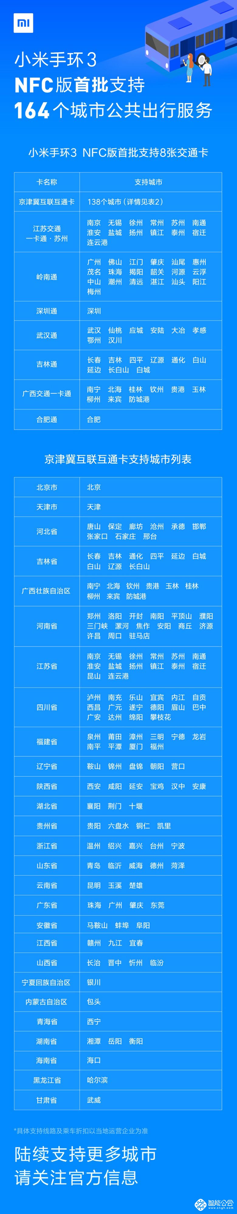 刷公交、地铁、门禁 小米手环3 NFC版售价199元明日开售 智能公会