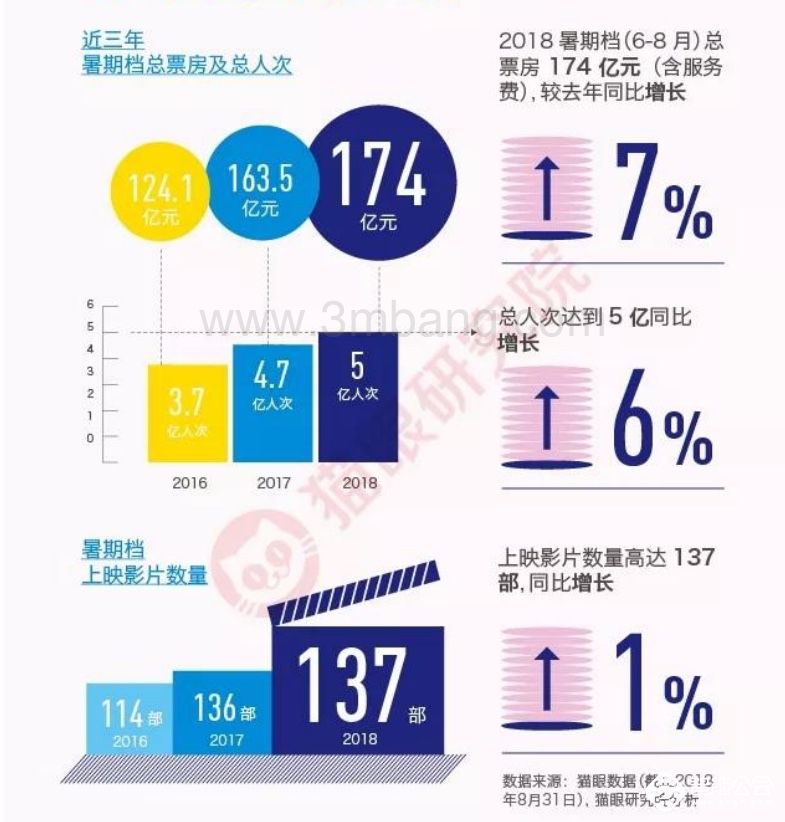 暑期档大片混战聚好看中秋档 御宅族成片方“香饽饽” 智能公会