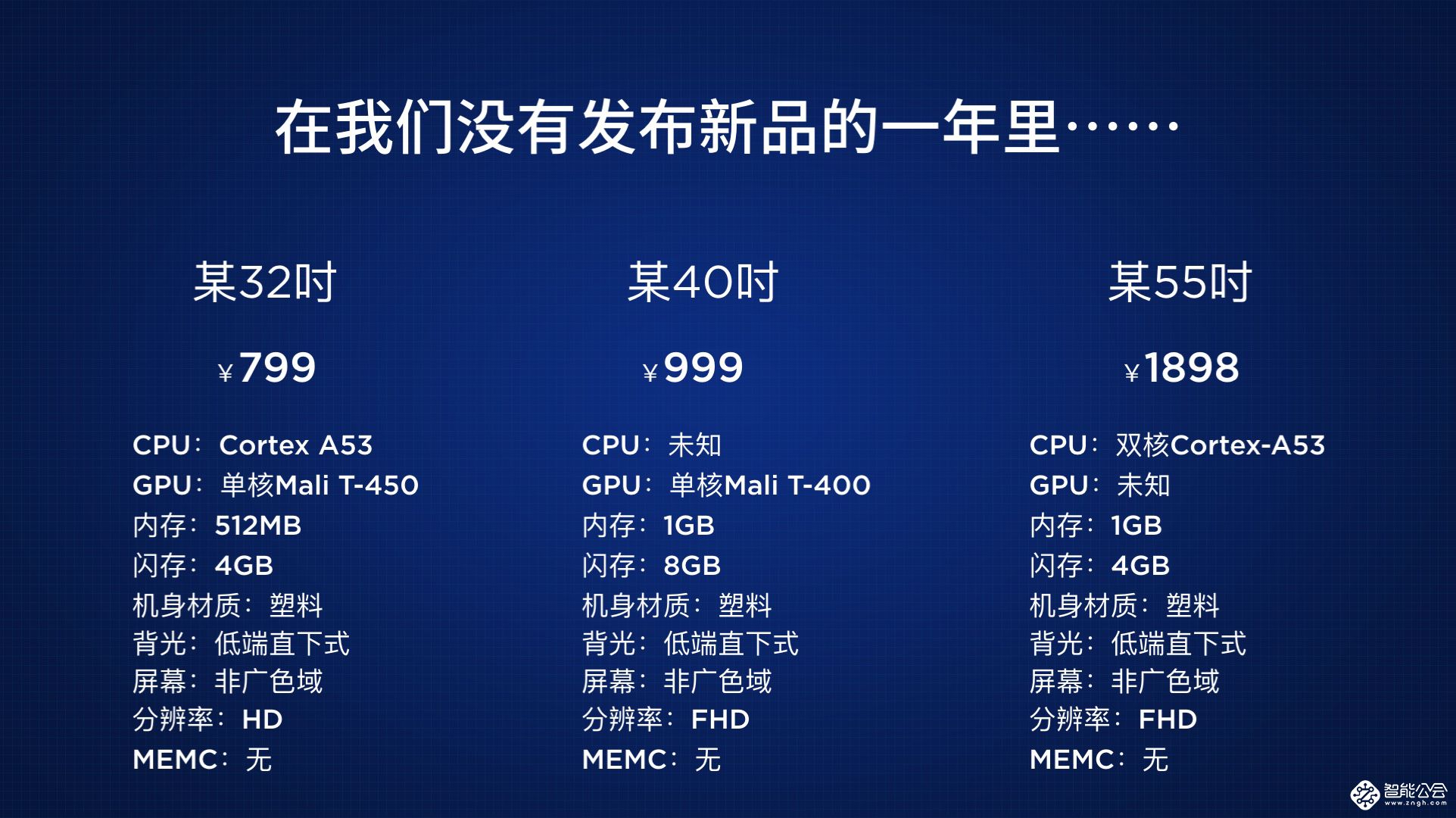 超级电视Zero 65正式发布  超薄一体成最大看点 智能公会