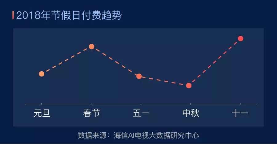 《娘道》力压《如懿传》！ 海信发布“十一”点播大数据 智能公会