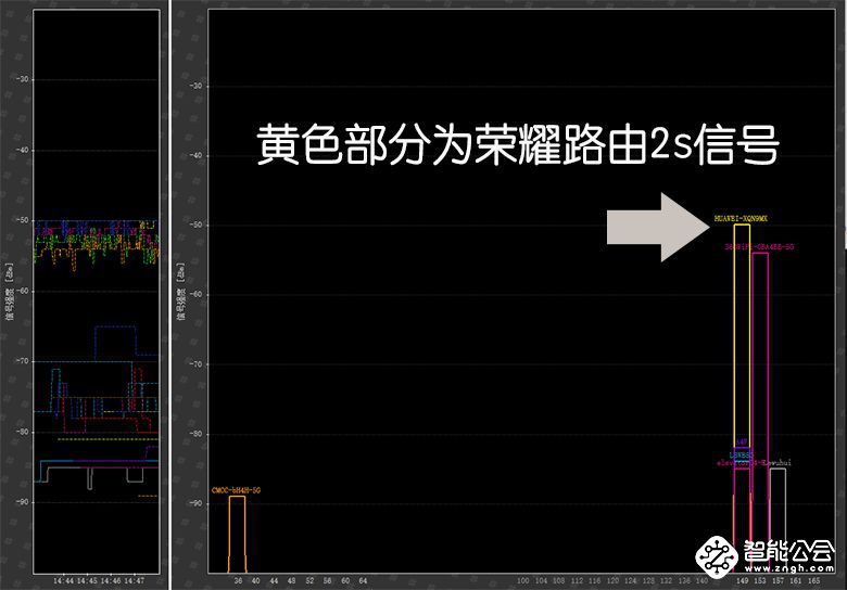 穿墙技术哪家强？这三款路由器由你挑 智能公会