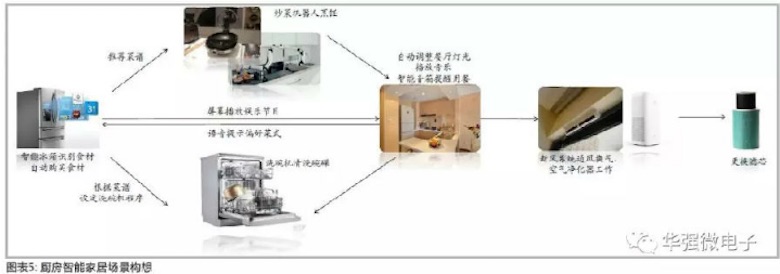 5年之约即将见分晓  小米、格力谁能成为IoT时代的王者 智能公会