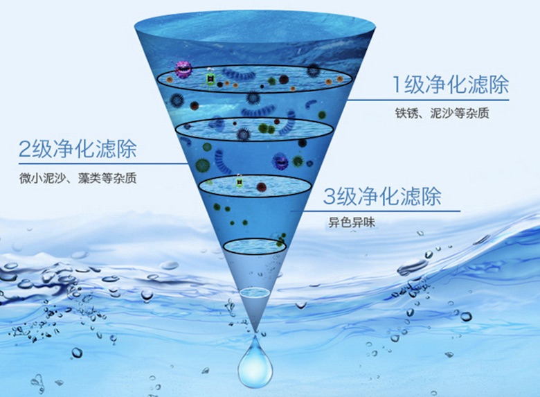 诚然生活亏欠我们太多 在爱自己这件事情上也马虎不得 智能公会