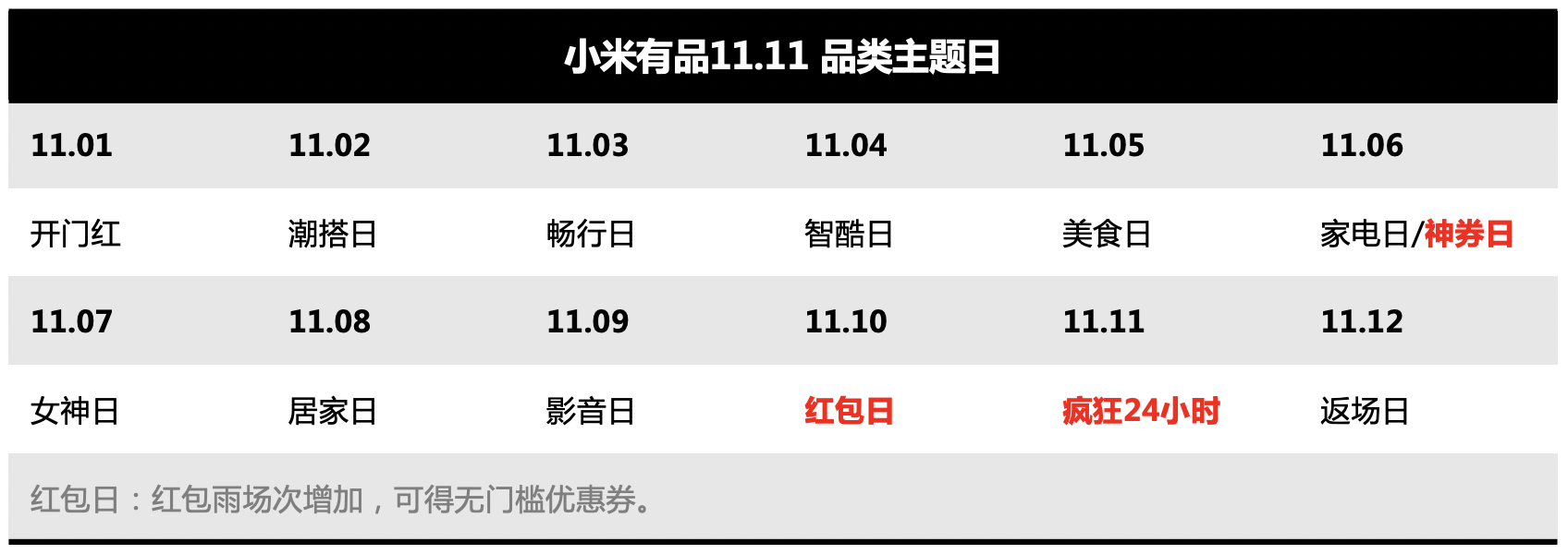 小米有品开始11.11预售 订金最高膨胀11倍 智能公会