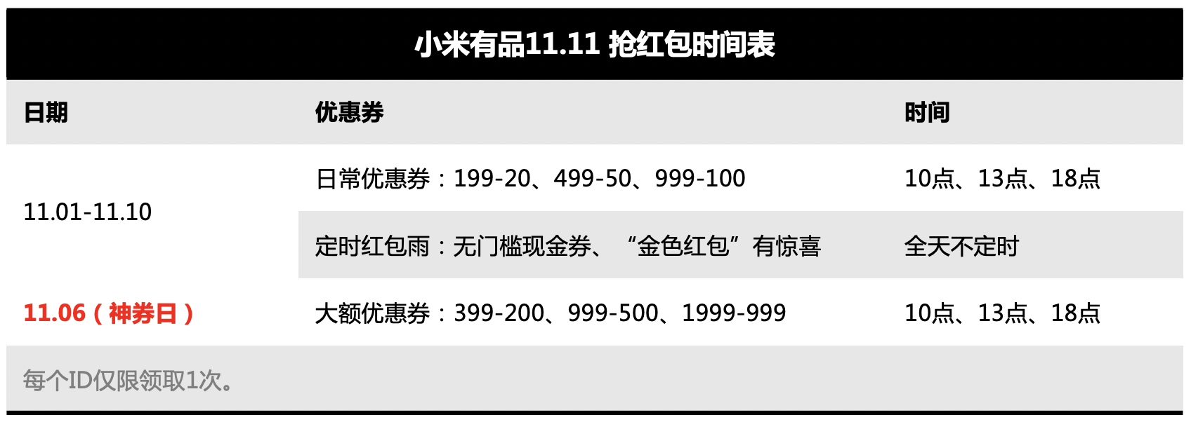 小米有品开始11.11预售 订金最高膨胀11倍 智能公会