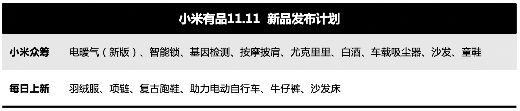 小米有品开始11.11预售 订金最高膨胀11倍 智能公会