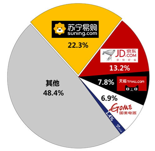 全国家用电器工业信息中心发布“2018年中国家电行业三季度报告” 智能公会