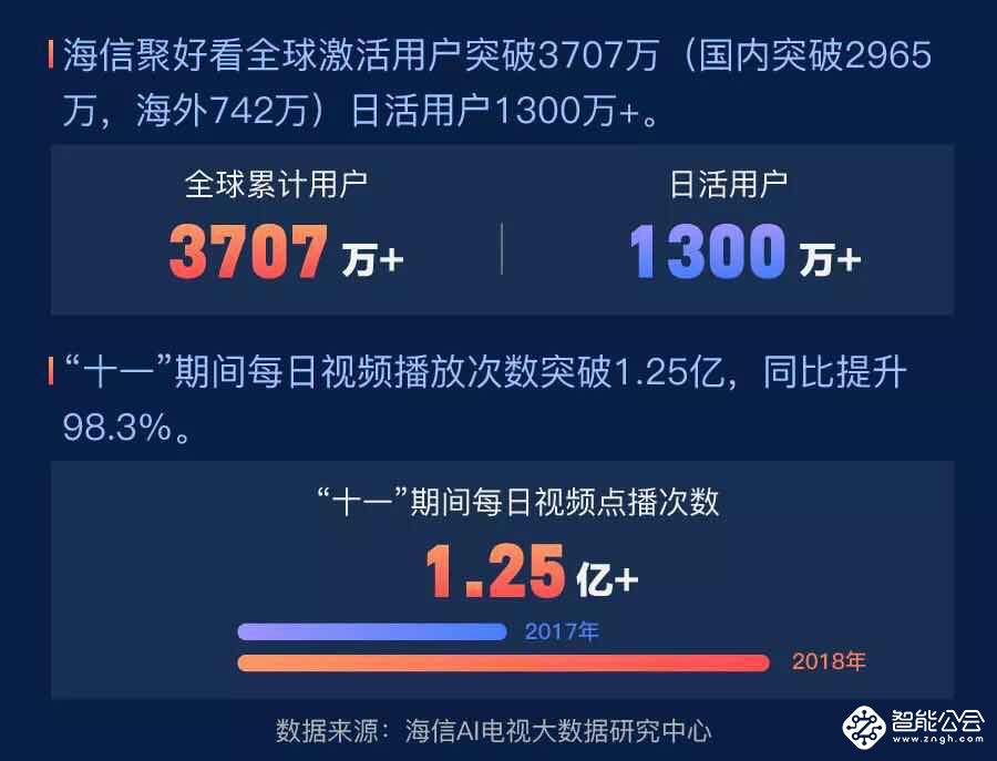 《西虹市首富》打响“客厅登陆战” 海信聚好看全网首播 智能公会