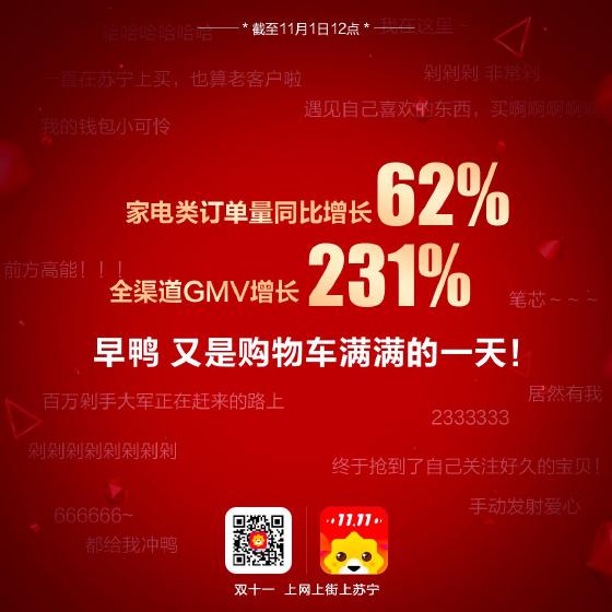 双十一苏宁首日12小时战报：全渠道GMV同比大增231% 智能公会