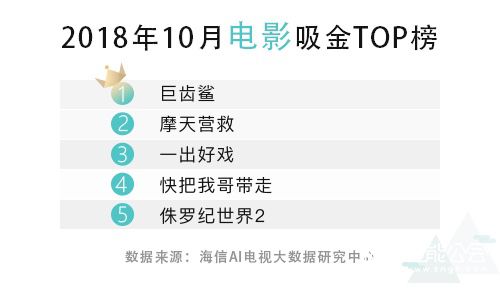 10月收视大数据：一声不吭就下跪，《娘道》逆袭成黑马 智能公会