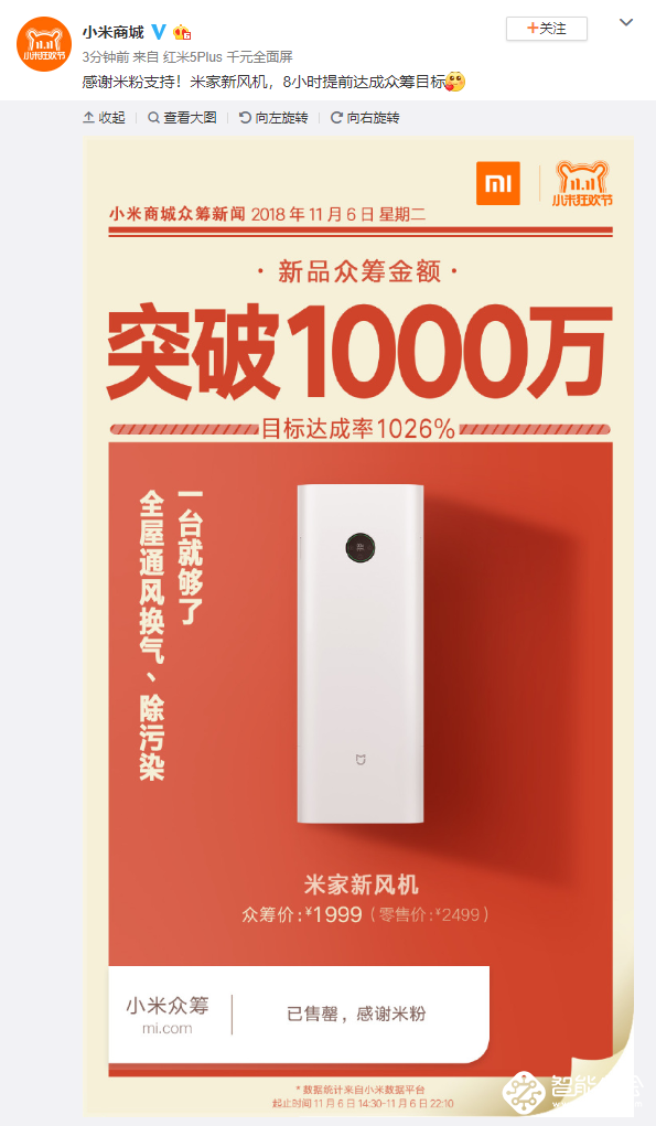 米家新风机1999元含安装  发布8小时众筹金额破1000万 智能公会