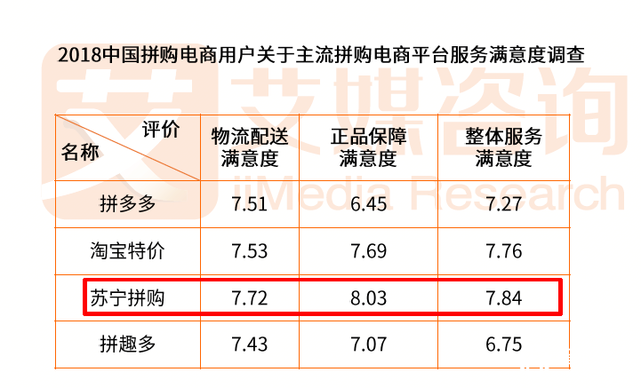 苏宁霸屏社交APP 1108超级拼购日链接被分享1.1亿次 智能公会