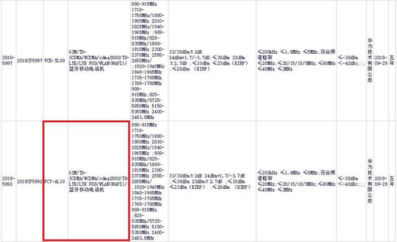 疑似荣耀V20显示屏谍照曝光：屏内挖孔设计+麒麟980或将年内发布 智能公会