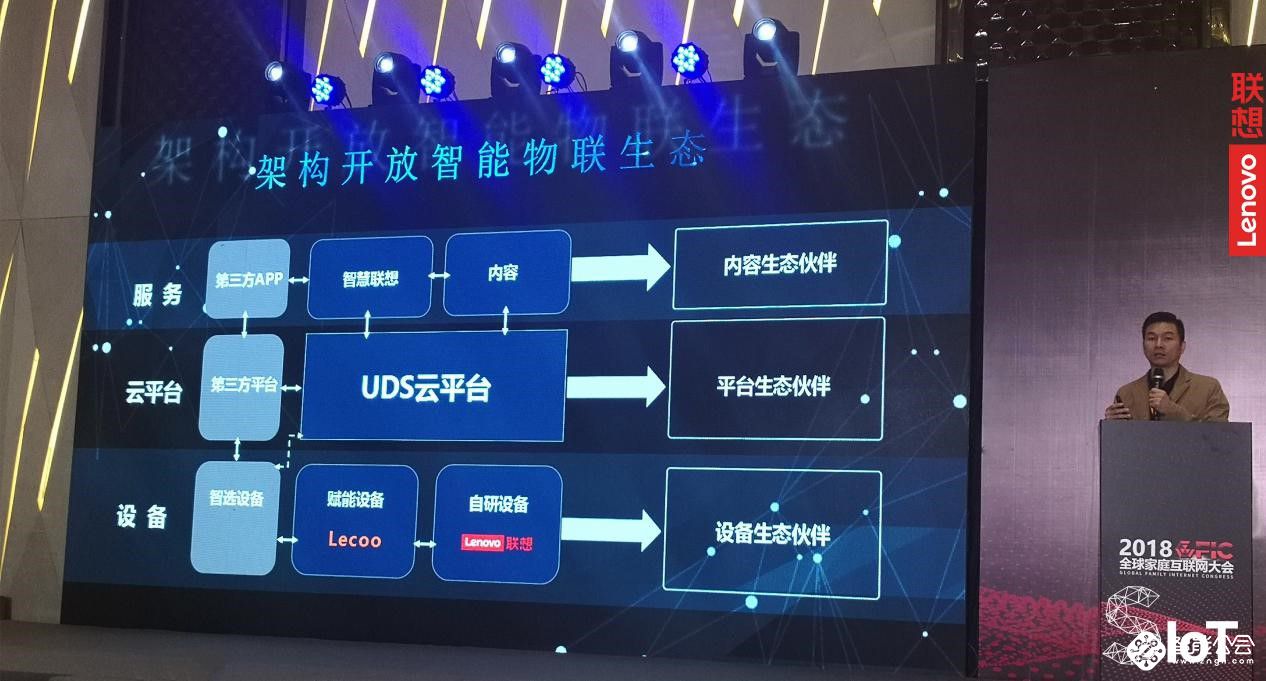 联想魏晋：打破壁垒·开放共赢 引领SIoT2.0时代 智能公会