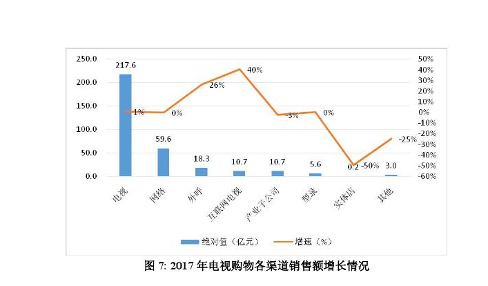 海信聚好看发布双十一大数据：剁手党南方的多 北方的强 智能公会