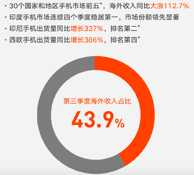 小米最新财报公布：手机销量狂涨20%，和美图战略合作达成 智能公会