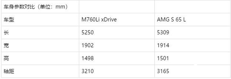 这是你这辈子想得都得不到的车，2018款宝马M760Li 智能公会