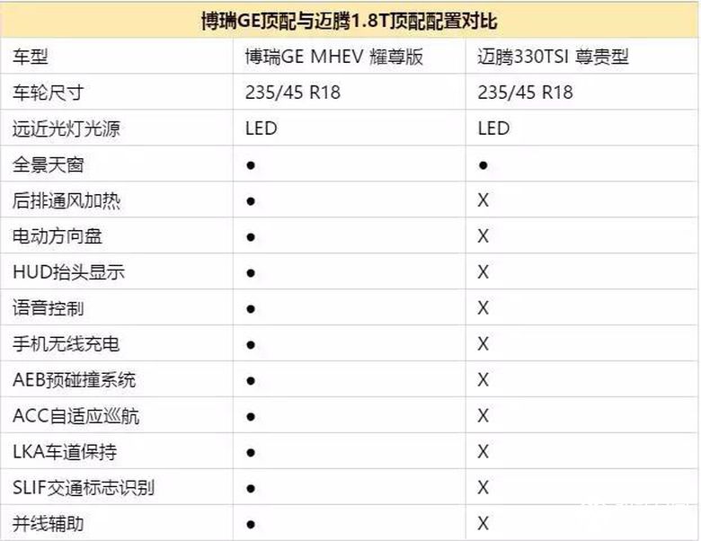 敢与合资标杆掰手腕，博瑞GE究竟有何底气？ 智能公会