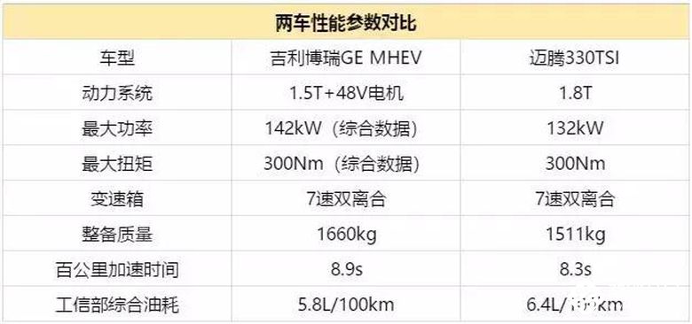 敢与合资标杆掰手腕，博瑞GE究竟有何底气？ 智能公会