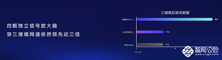 荣耀路由Pro 2搭载首款自研凌霄双芯片重磅发布 349元重塑旗舰路由标杆 智能公会