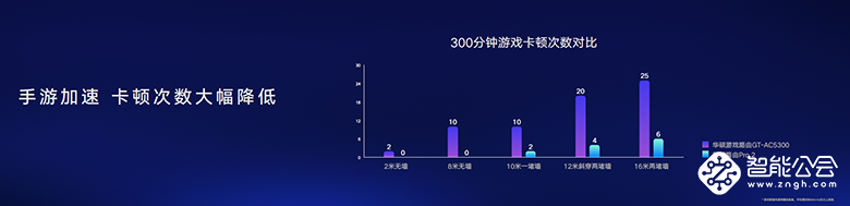 荣耀路由Pro 2搭载首款自研凌霄双芯片重磅发布 349元重塑旗舰路由标杆 智能公会