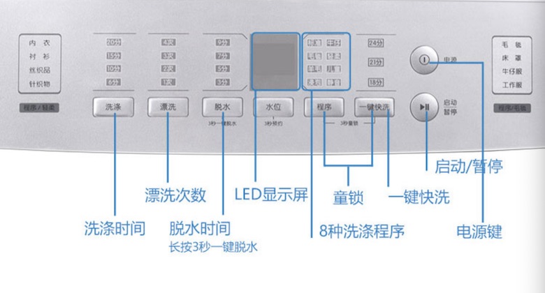 除了空调 这些家电也有自清洁功能了哦 智能公会