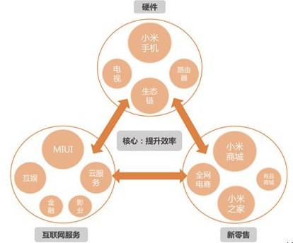 雷军到底要怎么做才能让大家满意？雷军到底要怎么做才能让大家满意？ 智能公会