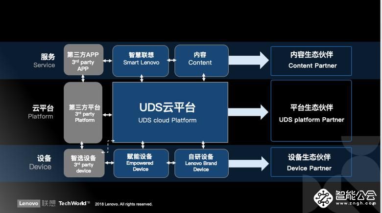 2018中国最有影响力物联网云平台—联想SIoT云平台屡获大奖 智能公会