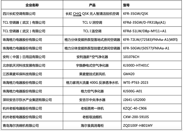 2018中国家电行业年度峰会暨“好产品”发布盛典在京举行 智能公会