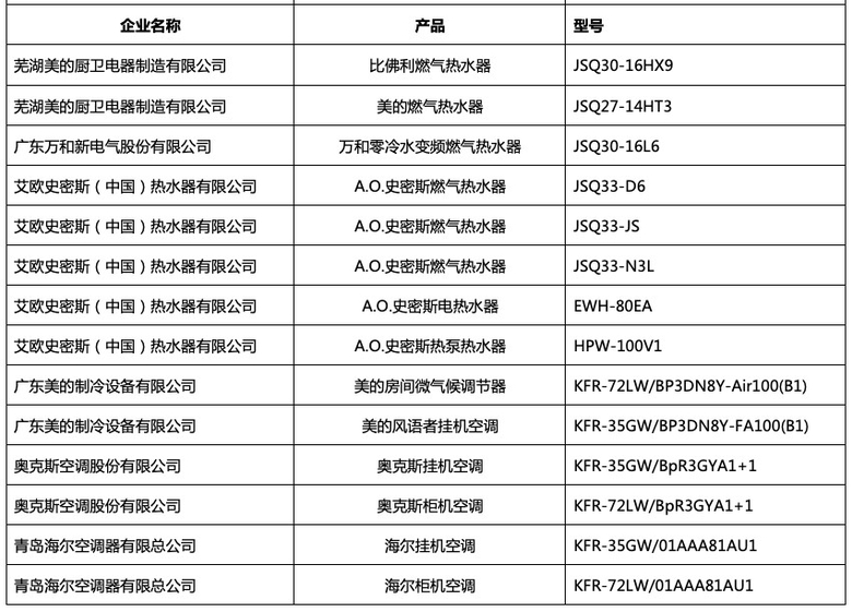 2018中国家电行业年度峰会暨“好产品”发布盛典在京举行 智能公会