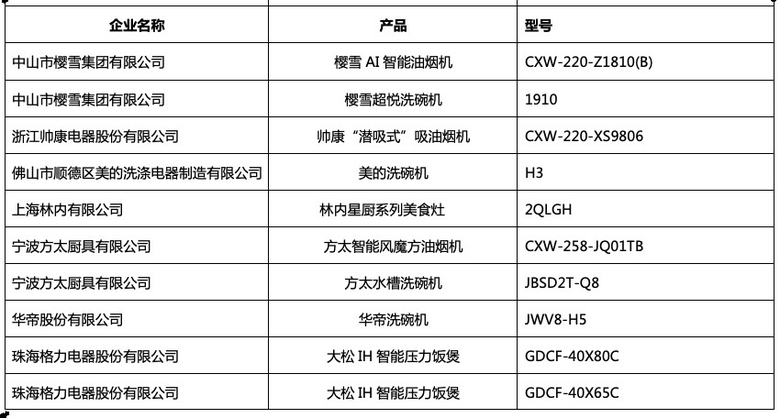 2018中国家电行业年度峰会暨“好产品”发布盛典在京举行 智能公会