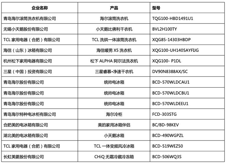 2018中国家电行业年度峰会暨“好产品”发布盛典在京举行 智能公会