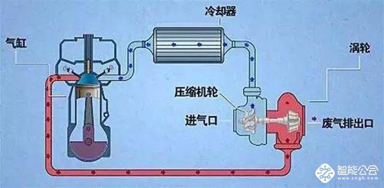 会开车不如买对车！2019最值得关注的五大省油技术 智能公会