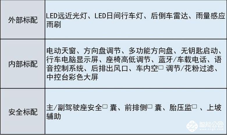 颠覆以往 造出轿跑——红旗 H5 评测 智能公会