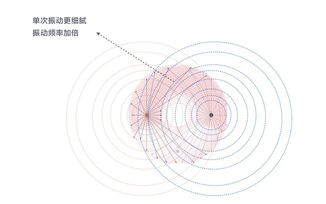 小米有品上线洗脸神器 性能比肩大牌仅199元 智能公会