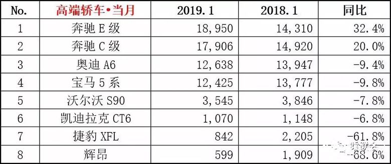 19年1月汽车销量排行榜出炉 韩系车崛起符合市场行情吗？ 智能公会