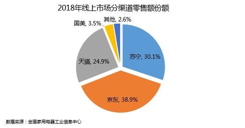 全国家用电器工业信息中心在京发布“2018年中国家电行业年度报告 智能公会