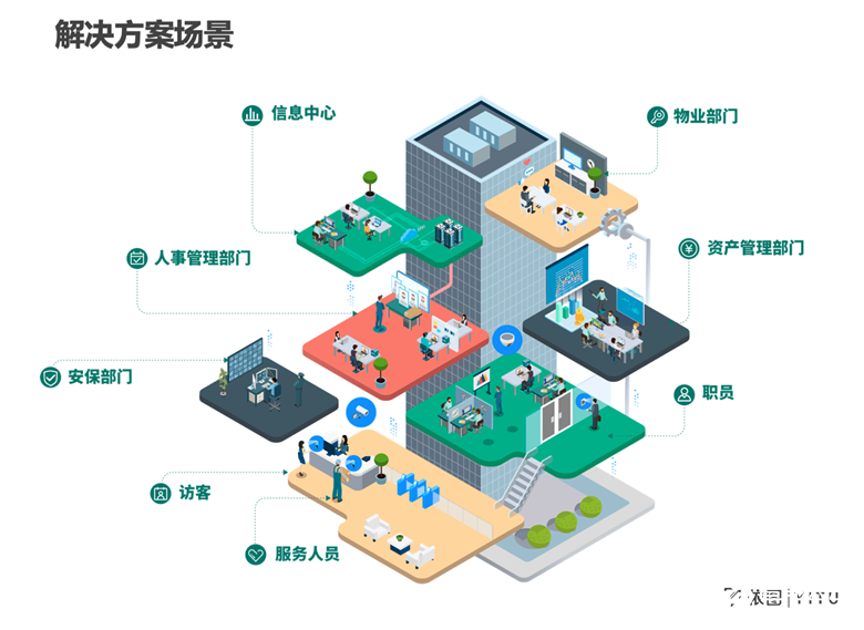 依图科技：智能+驱动园区管理、服务优化升级 智能公会