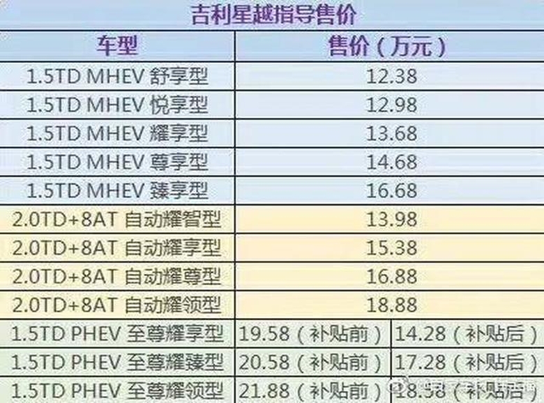 吉利星越价格遭曝光，12.38万起叫板CS85 COUPE和哈弗F7X，会火吗 智能公会