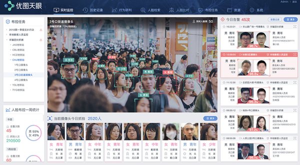 腾讯优图人脸检测算法DSFD正式开源 智能公会