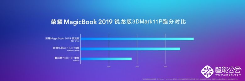 3999元起荣耀MagicBook 2019首发，魔法互传实现笔记本和手机轻松互传 智能公会