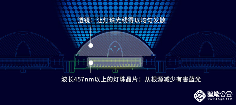 真正的家庭物联中枢——首台AIoT电视来袭 智能公会